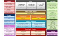80top/s AI Vision a Control MCU v reálnom čase pre priemyselné roboty a stroje